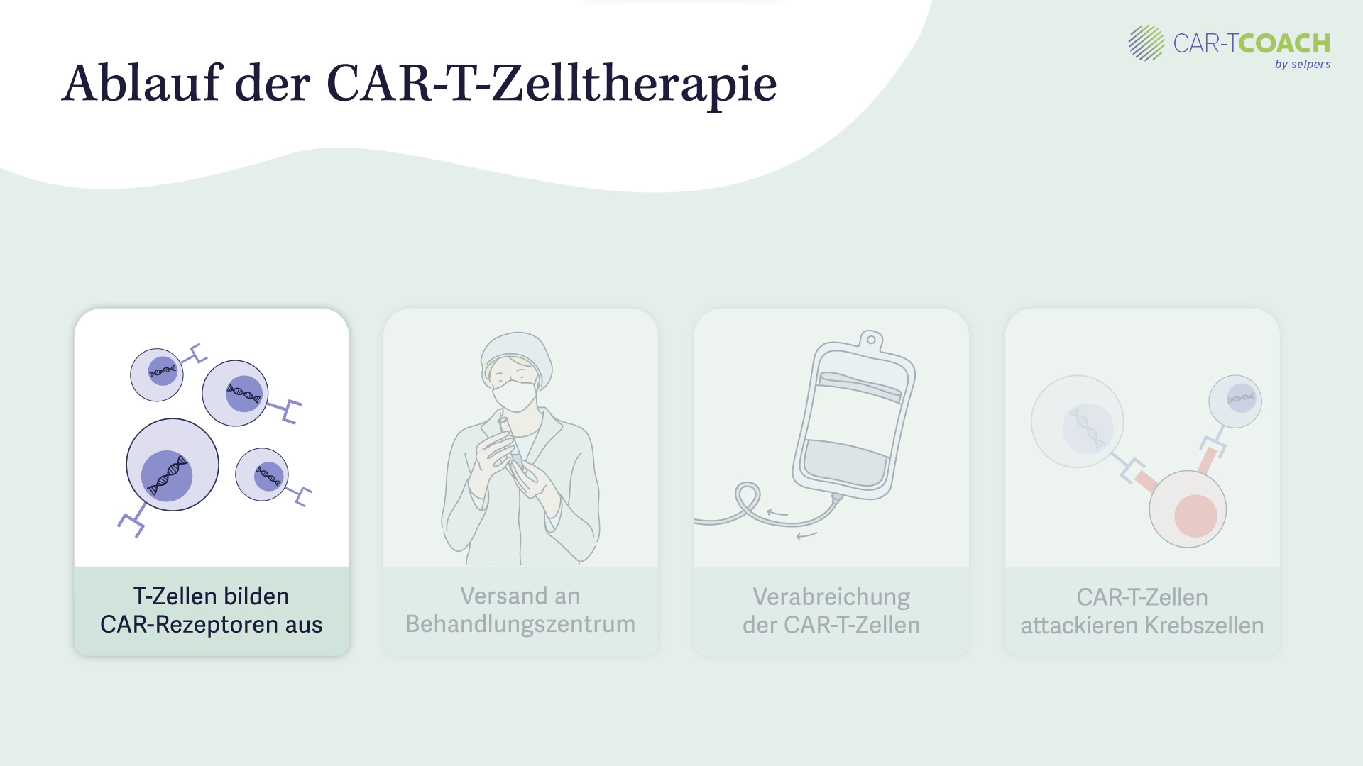 Ablauf der CAR-T-Zelltherapie: Infusion der T-Zellen mit CAR-T-Rezeptor