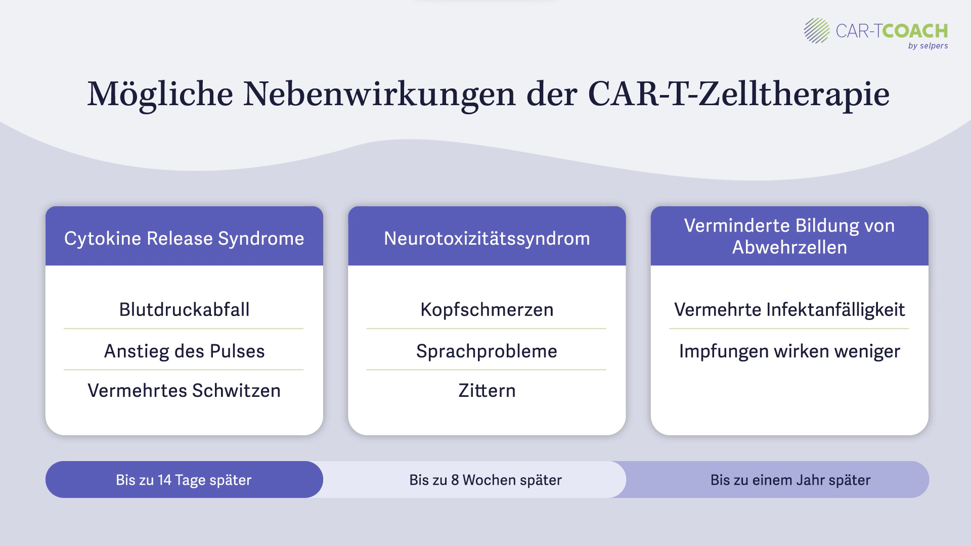 Mögliche Nebenwirkungen der CAR-T-Zelltherapie