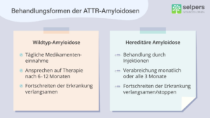 Behandlung der ATTR Amyloidose