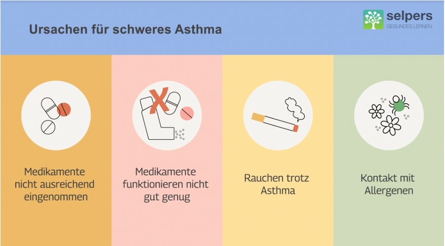 Ursachen für schweres Asthma Aufzählung