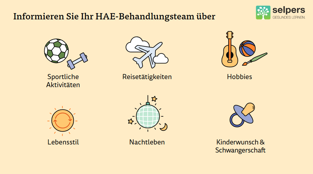 Informationen, welche dem Arzt bei hereditärem Angioödem mitgeteilt werden sollten.