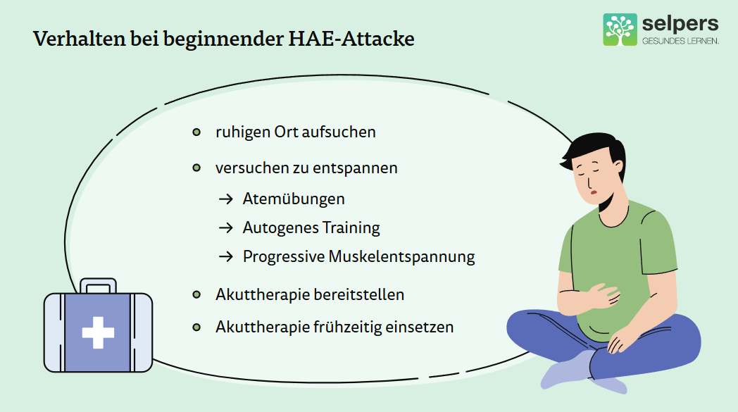 Die richtige Verhalten bei einer HAE-Attacke