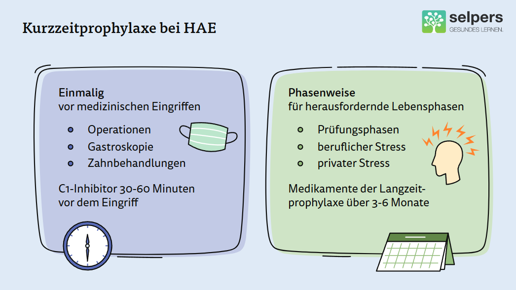 Kurzzeitprophylaxe bei HAE