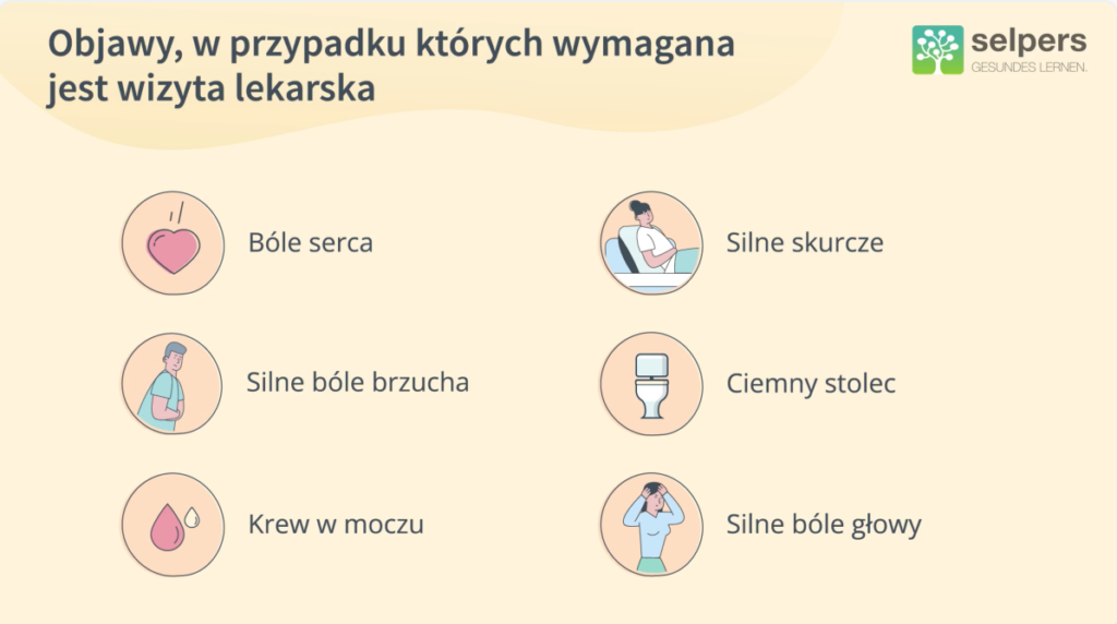 Objawy, które wymagają wizyty u lekarza z powodu choroby Fabry'ego
